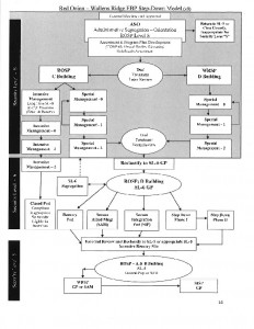 thumbnail of Diagram-of-VA-Step-Down-Program