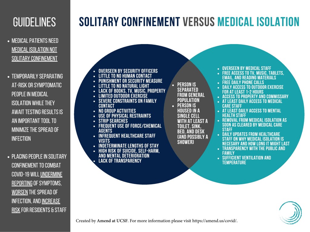 Amend SCvMI Venn Diagram-page-001